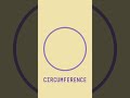 Circle | Parts of a Circle #circle #partsofacircle #maths #shorts #youtube #Mathematics