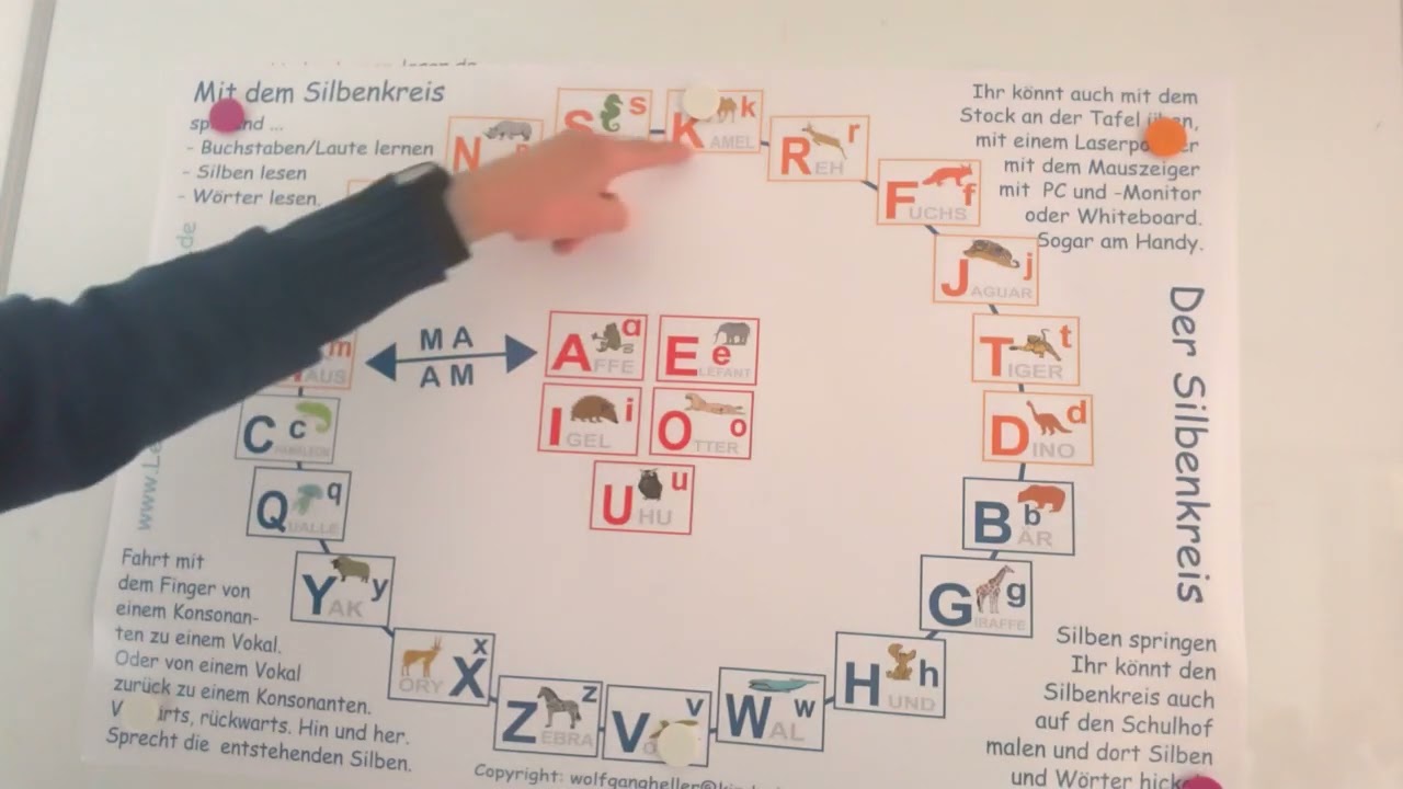 Silben lesen am Silbenkreis