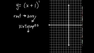intro graphing polynomials pt 1