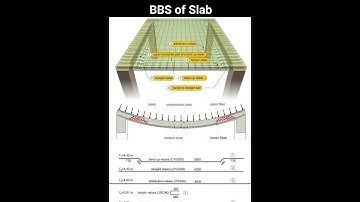 #Bar #Bending #Schedule of #One #Way #Slab | #Shorts #Construction #CivilEngineering