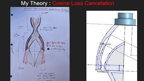 My 2022-2023 Science Fair on Optimization of Rocket Nozzle Design