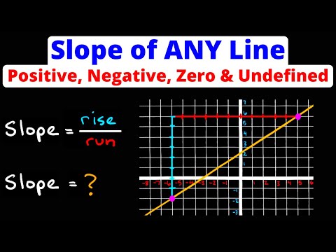 Video: Una pendenza orizzontale è 0 o indefinita?
