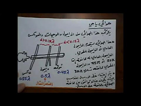 وسائط النقل والهوائيات خصائص بعض الهوائيات