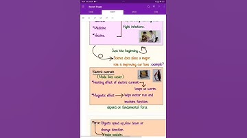 Class 8 Science | Chapter 1| Exploring investigative World of Science | Curiosity | New NCERT