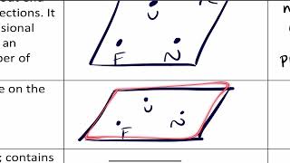 Lesson 1-1 Notes: Undefined Terms