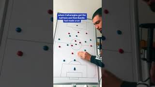What a performance! Inzaghi’s Inter Milan Masterclass… EXPLAINED.