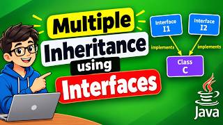 45 Multiple Inheritance using Interface in java