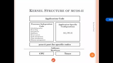 ES- Embedded Systems-TE CSE-IT- Kernel Structure of Mcos -II