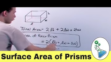 Finding the Surface Area of Rectangular Prisms and Cubes