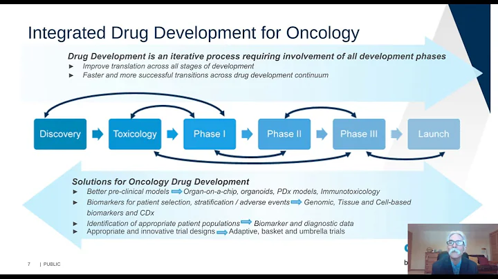 The biomarker to companion diagnostic continuum a road map for the delivery of precision medicine - DayDayNews