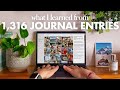 How to start  maintain a journaling habit in 2024