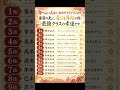 🇯🇵今つらい状況にいるなら、おめでとうございます。苦労の先に、必ずもう一度立ち上がる偉大な干支です。