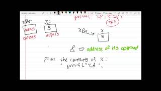 The Pointer Data Type Part 1
