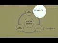 軟體物料清單 ( SBOM ) 實務應用:探討常見誤區與關鍵指引