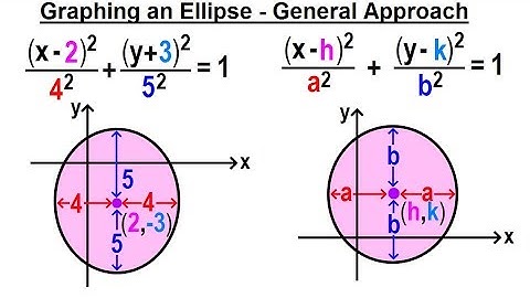 Algebra Ch 39: Ellipse (6 of 8) How to Graph an Ellipse - General Approach