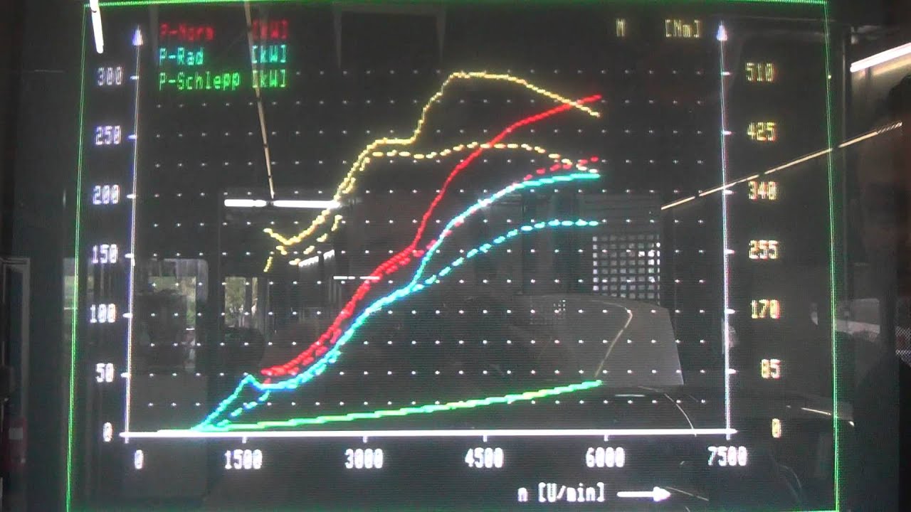 Nextek Mercedes 500 CL mit NOS Einspritzung