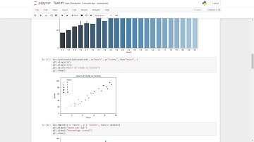 Prediction using Supervised Machine Learning | Predicting score of a student based on study hours
