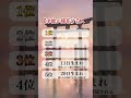 【晩年運が最強の人】