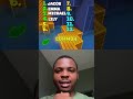 #viralvideo #youtubeshorts #duet #trending #shorts #trendingshorts