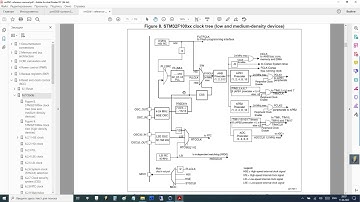 ArmAsmEditor: STM32 на Ассемблере: Настройка тактирования микроконтроллера на 24 мгц. Видео 11