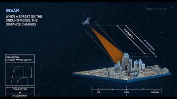 SAR Satellite Bands and Resolutions