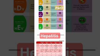 الالتهاب الفيروسي الكبدي  viral Hepatitis part 3 مهم جداً تمريض طب صيدلة علوم اسنان علاج