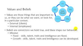 6 Essential Factors For Business Success