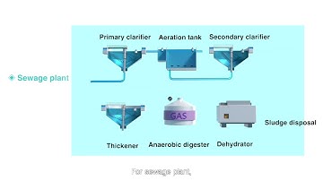 Ultrasonic Sludge Density Meter (ENV200-C) Applications