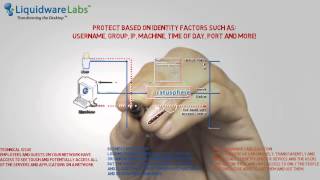Stratusphere UX Identity Enforcement