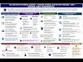 CIA Part 1 INTERNAL AUDIT FUNDAMENTALS