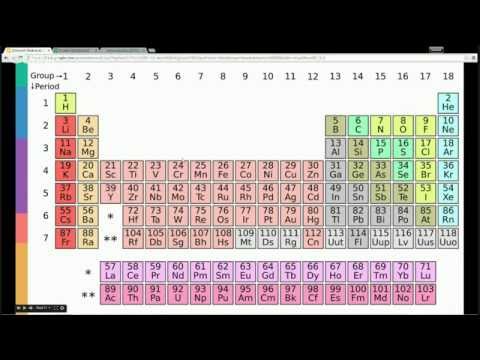 Darmowe Korepetycje z Chemii, spotkanie 3: Okresowość