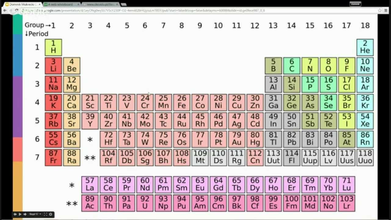 Darmowe Korepetycje z Chemii, spotkanie 3: Okresowość — Transcript