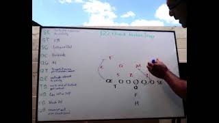 Slot T 122 Quick Tackle Trap vs even front