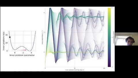 Learned Learning Algorithms a talk by Luke Metz of Google Brain