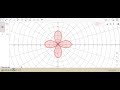 ECUACIÒN POLAR GRAFICA EN GEOGEBRA ROSA DE 4 PETALOS