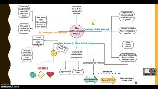 Concept Map and Cornell Method of Note-Taking