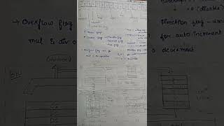 8086 Microprocessor architecture