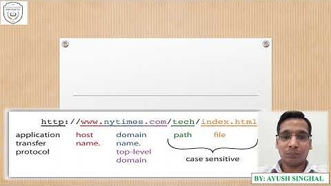Website Secrets, Internet & Web(Networking),Website Hacks, Website Secret, Facts, & many more.