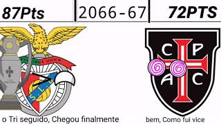 Simulação da Liga Bwin Portugal 2023-2106