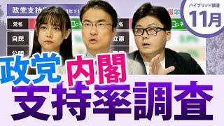 【2021年11月】政党支持率・内閣支持率・次期参院選の比例投票先は？電話＆インターネットのハイブリッド調査｜第103回 選挙ドットコムちゃんねる #1