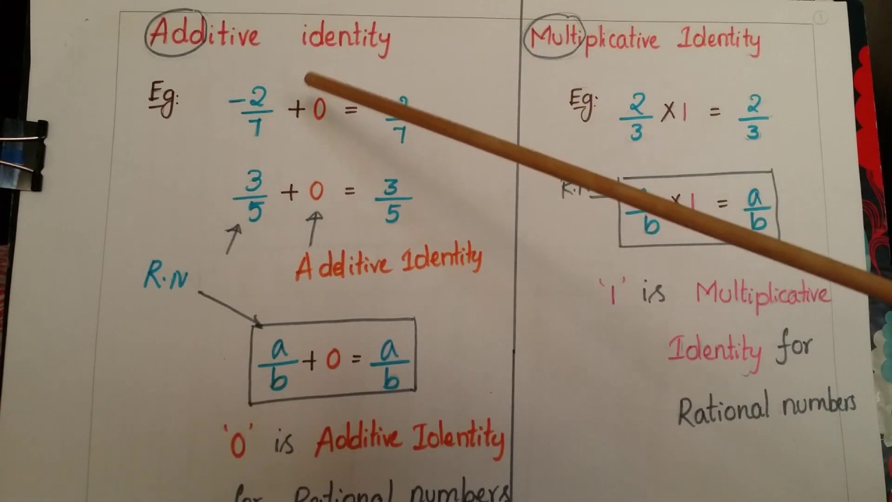 Additive Identity Inverse Multiplicative Identity Multiplicative