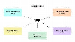 Social Network Map