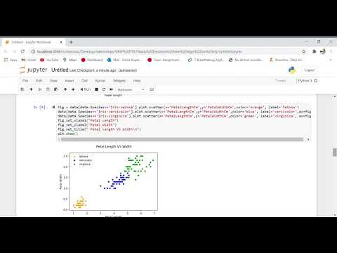 Decision tree algorithm for Iris data