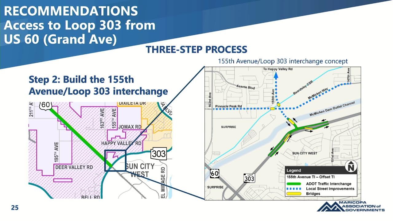 MAG Transportation Presentation - Thursday, Jan. 15, 2026
