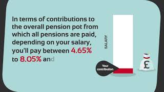 Infobite: Joining the Pension Scheme