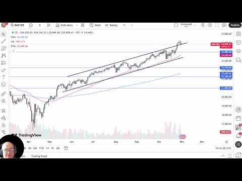 NASDAQ 100 Analysis: NASDAQ 100 Pulls Back Slightly on Friday