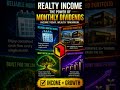 When Realty Income Performs BEST