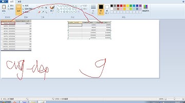 92 尚硅谷 MySQL基础 from后面的子查询使用