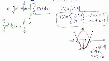 4 4b Fundamental Theorem of Calculus Part 1, Example 6 UPDATED