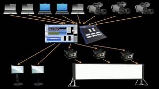 AVFX Video Class Part 6—Screen Switching